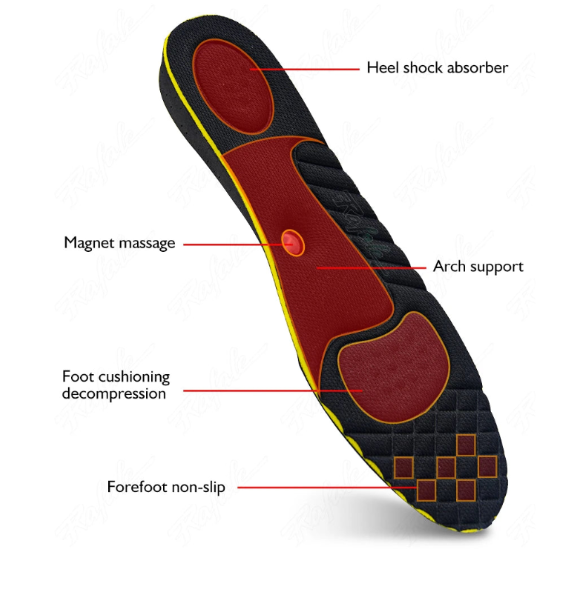 Height Increase Insoles®